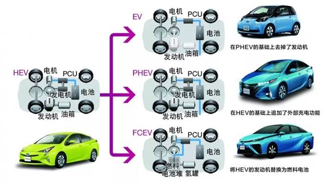 WOW！“全擎”加速，丰田上海车展释放出哪些重磅信号？