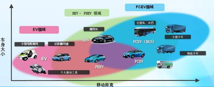WOW！“全擎”加速，丰田上海车展释放出哪些重磅信号？