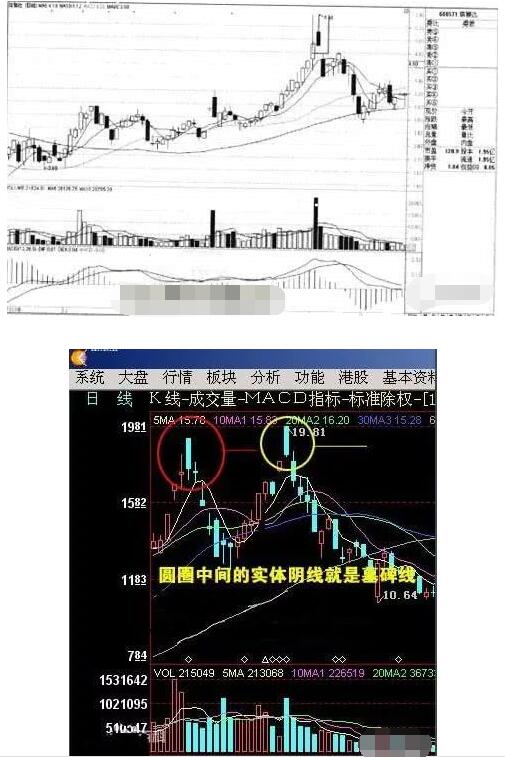 蓝血魔域聊天室分享高位墓碑线洗盘案例操作策略是什么