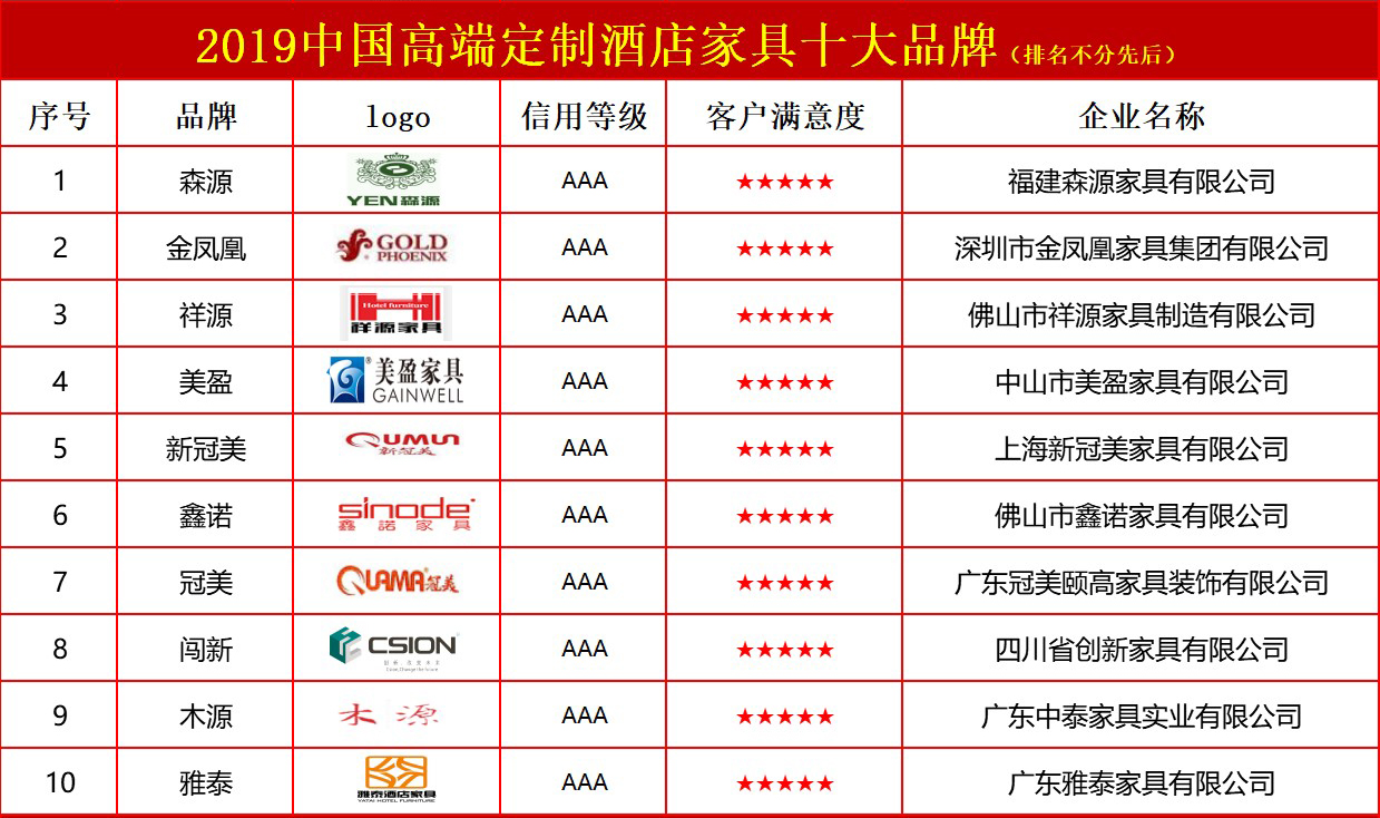 中国高端定制酒店家具十大品牌