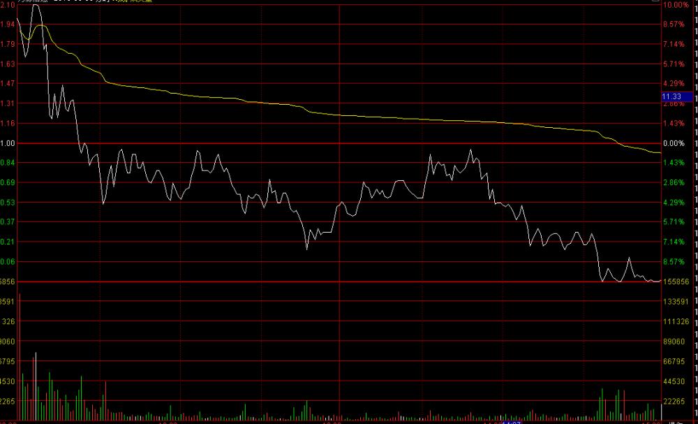 看懂分时图看懂庄家是要吸筹还是要出货