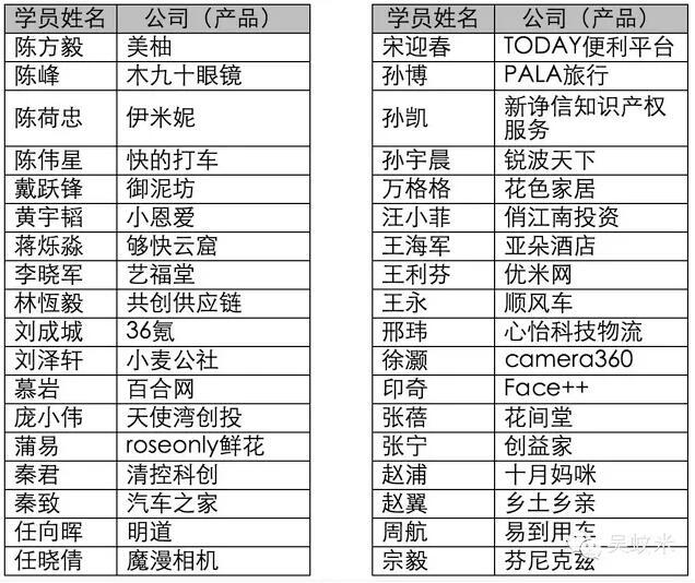 马云拿下300多亩土地要建实体湖畔大学