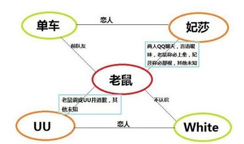 G联赛“夹腿门”事件曝光 Coser赵梦玥惨遭调戏 