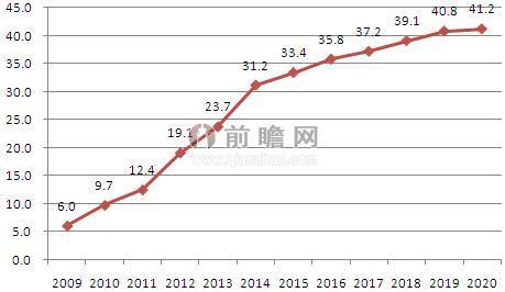 生存压力与日俱增 零售企业如何突围？