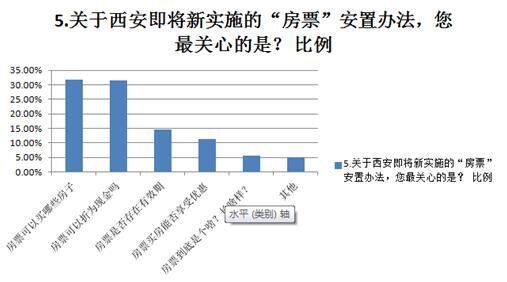 7成人了解货棚改货币化安置 4成认为房票给力