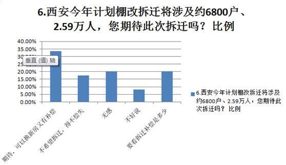 7成人了解货棚改货币化安置 4成认为房票给力