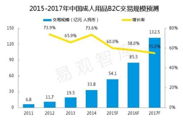 爱侣健康登陆新三板成情趣用品第一股