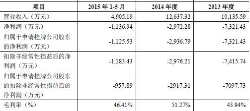 爱侣健康登陆新三板成情趣用品第一股