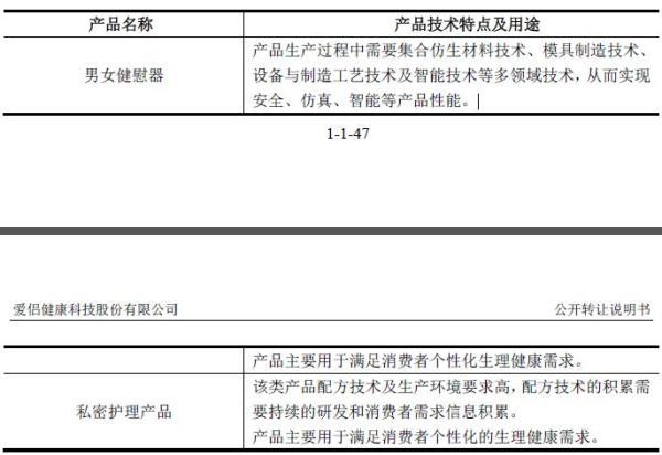 爱侣健康登陆新三板成情趣用品第一股