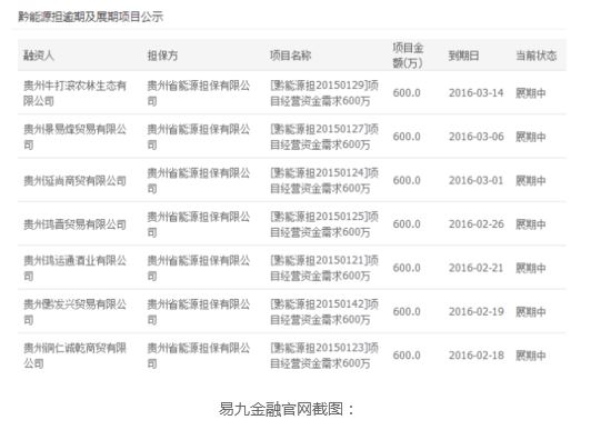 重庆P2P网贷平台易九金融曝兑付危机 涉及金额上过亿