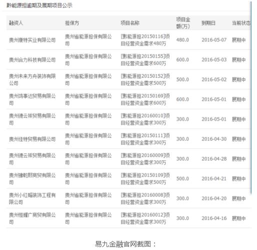 重庆P2P网贷平台易九金融曝兑付危机 涉及金额上过亿