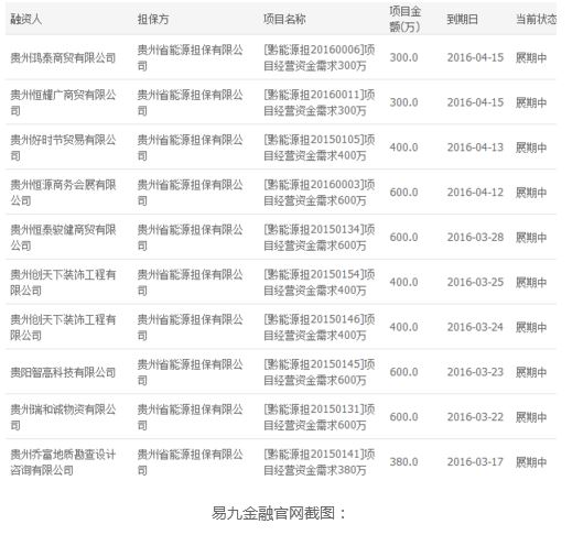 重庆P2P网贷平台易九金融曝兑付危机 