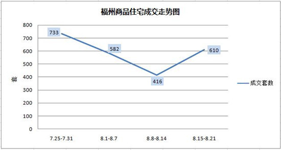 房天下