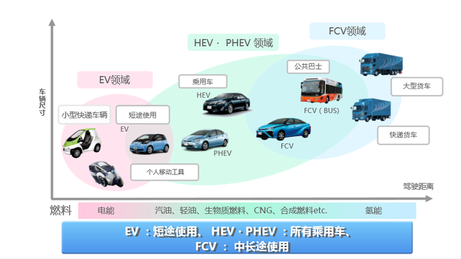 为环保做贡献 解析丰田燃料电池汽车Mirai