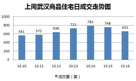 新政后楼市 楼市成交 全国成交量