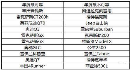 不追求销量的丰田，到底要做什么？