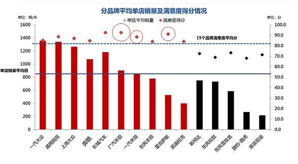 不追求销量的丰田，到底要做什么？