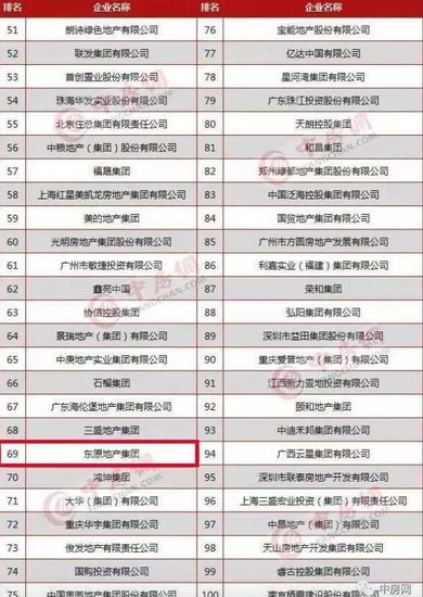 中房协500强颁布 东原地产比肩万科跃升社区运营TOP2