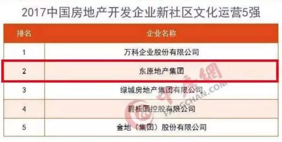 中房协500强颁布 东原地产比肩万科跃升社区运营TOP2