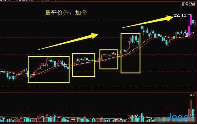 成交量不败铁律：量增价升买入，量平价跌出局！不再被主力踢出局