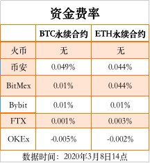 六大门派，围猎期货市场