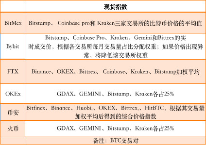 六大门派，围猎期货市场