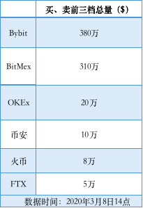 六大门派，围猎期货市场