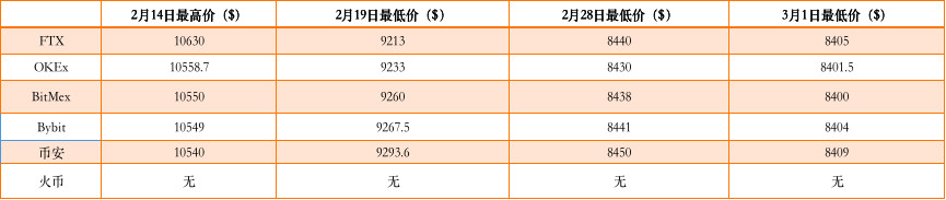 六大门派，围猎期货市场