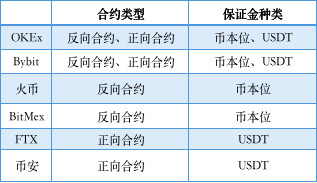 六大门派，围猎期货市场