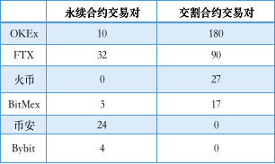 六大门派，围猎期货市场