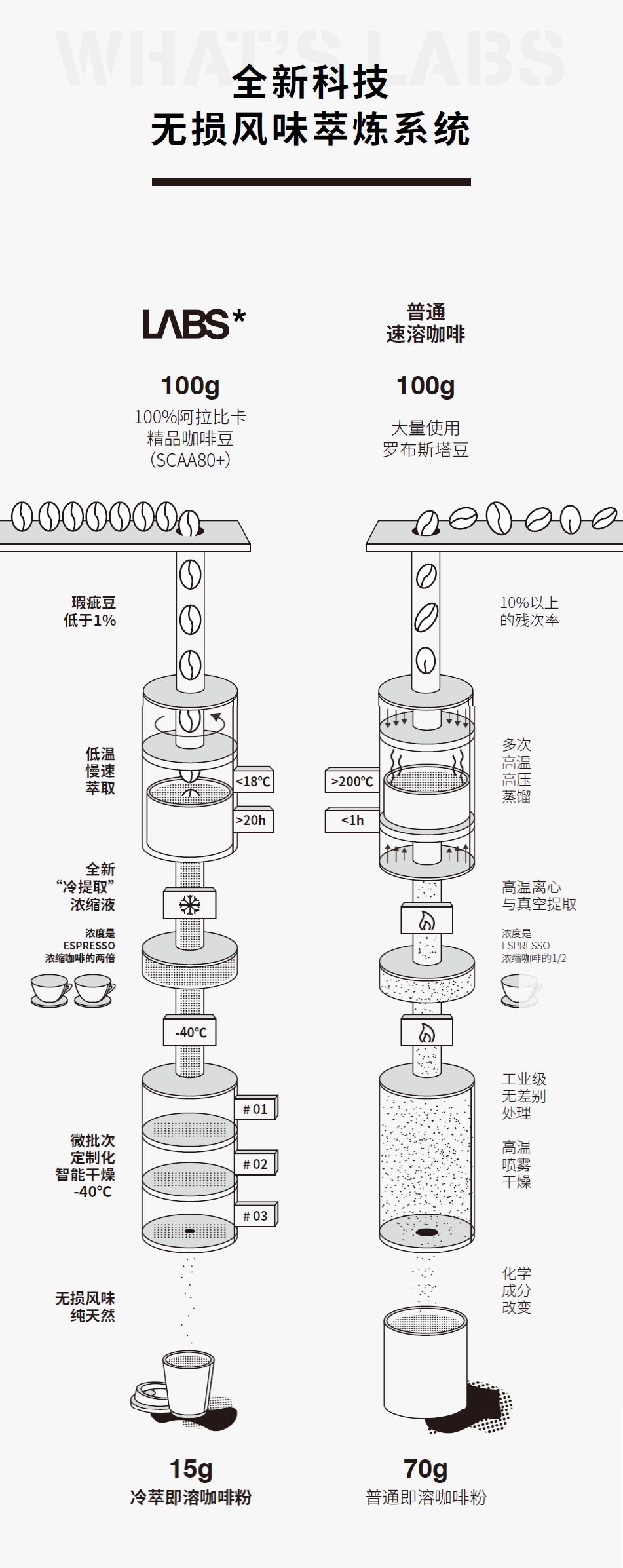 红杉资本投资精品咖啡品牌三顿半，背后的逻辑是什么？