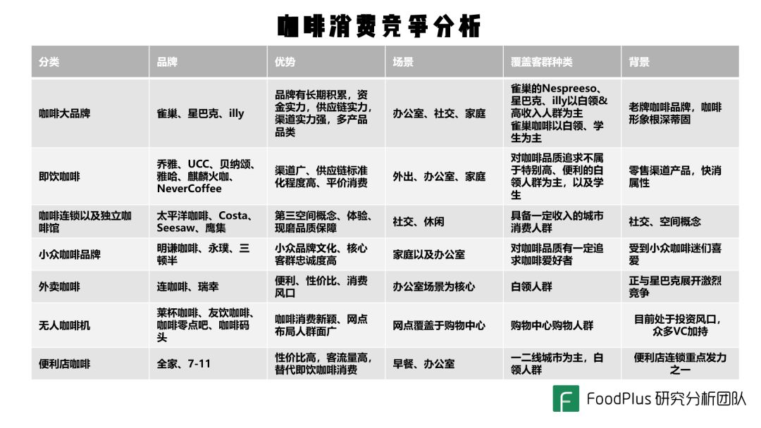 红杉资本投资精品咖啡品牌三顿半，背后的逻辑是什么？