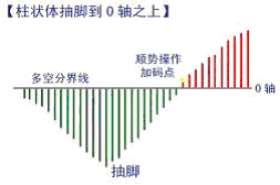 MACD指标的原理与应用