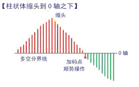 MACD指标的原理与应用