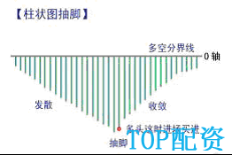 MACD指标的原理与应用