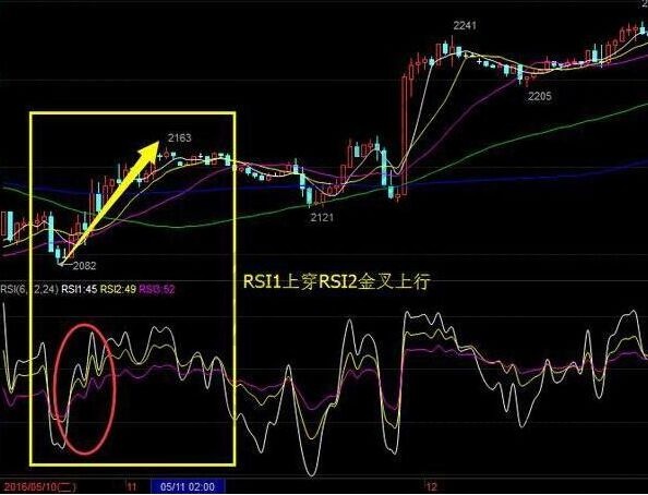 rsi指标实战应用
