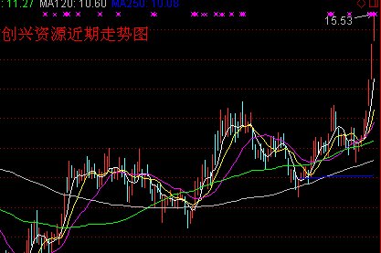 「股票新手入门」_新手炒股快速入门必读_股票基础知识入门新手