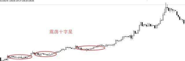 详解K线图中十字星的用法，原来十字星代表的含义有这么多