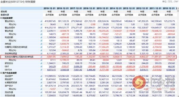 袁隆平重磅发声！大米股还是涨疯了：11天9个涨停板