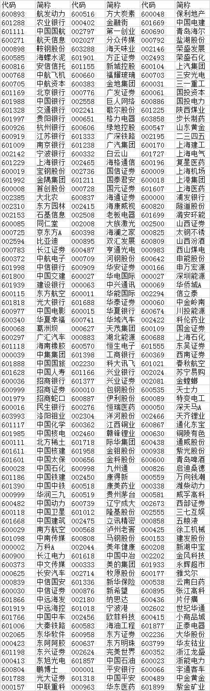 最新msci成分股名单