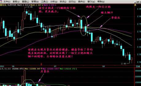 51问题平台讲述缓步下降型竞价图是什么（案例图解）