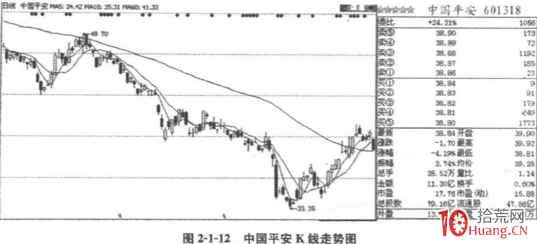 怎么看盘口的买盘、卖盘、成交明细（图解）,