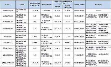 000995资金流向讲述分析赚钱的根本是止损