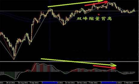 凯乐科技股吧讲讲防“套牢”有四种应对之策