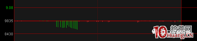日内盯盘技巧之：集合竞价图上的红绿柱是什么看盘含义（图解）,