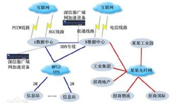 什么是广域网、斯柯达广域网是什么？