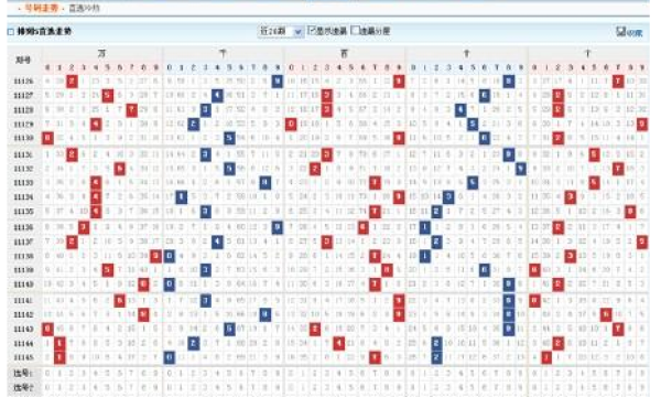 走势图鑫东财配资新手入门应从何下手