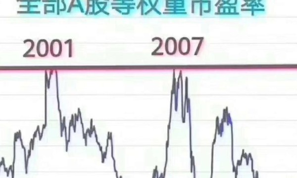 全年每个月各炒什么板块股票？