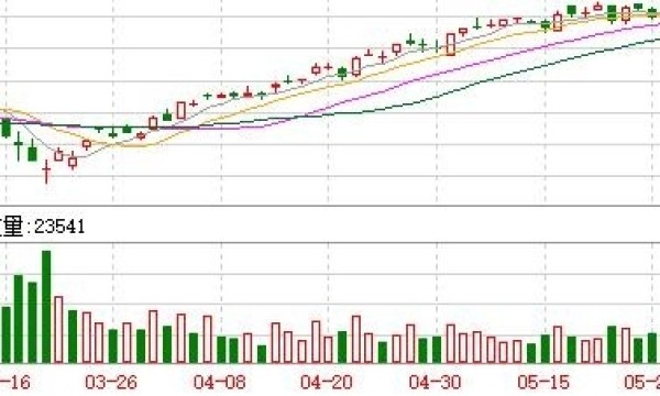 大家手里都有哪些股票？股票中签是什么感受？