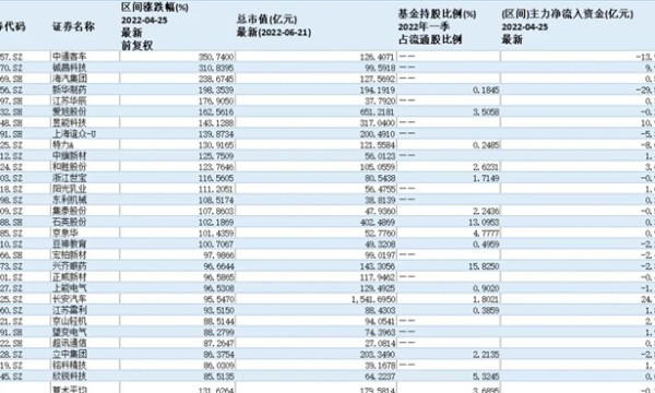 市场反弹但机构不再抱团？私募人士：资金在躲大机构